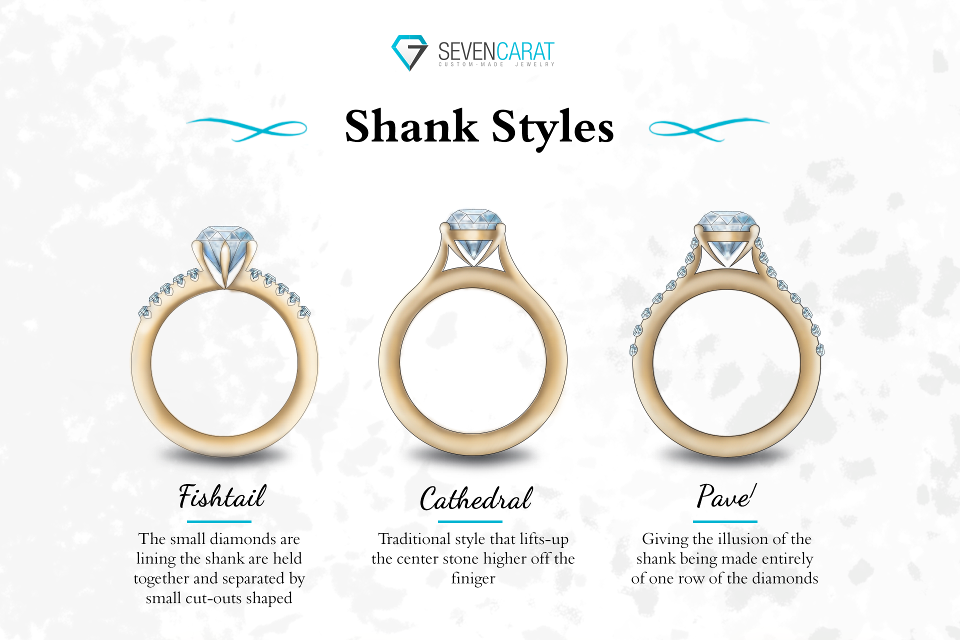Different types of ring 2025 shanks