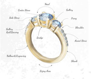 Anatomy of rings. Part 4. How to choose a diamond for a ring?