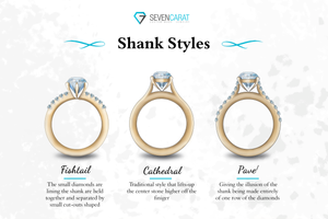 Anatomy of rings. Part 2. Ring shank.