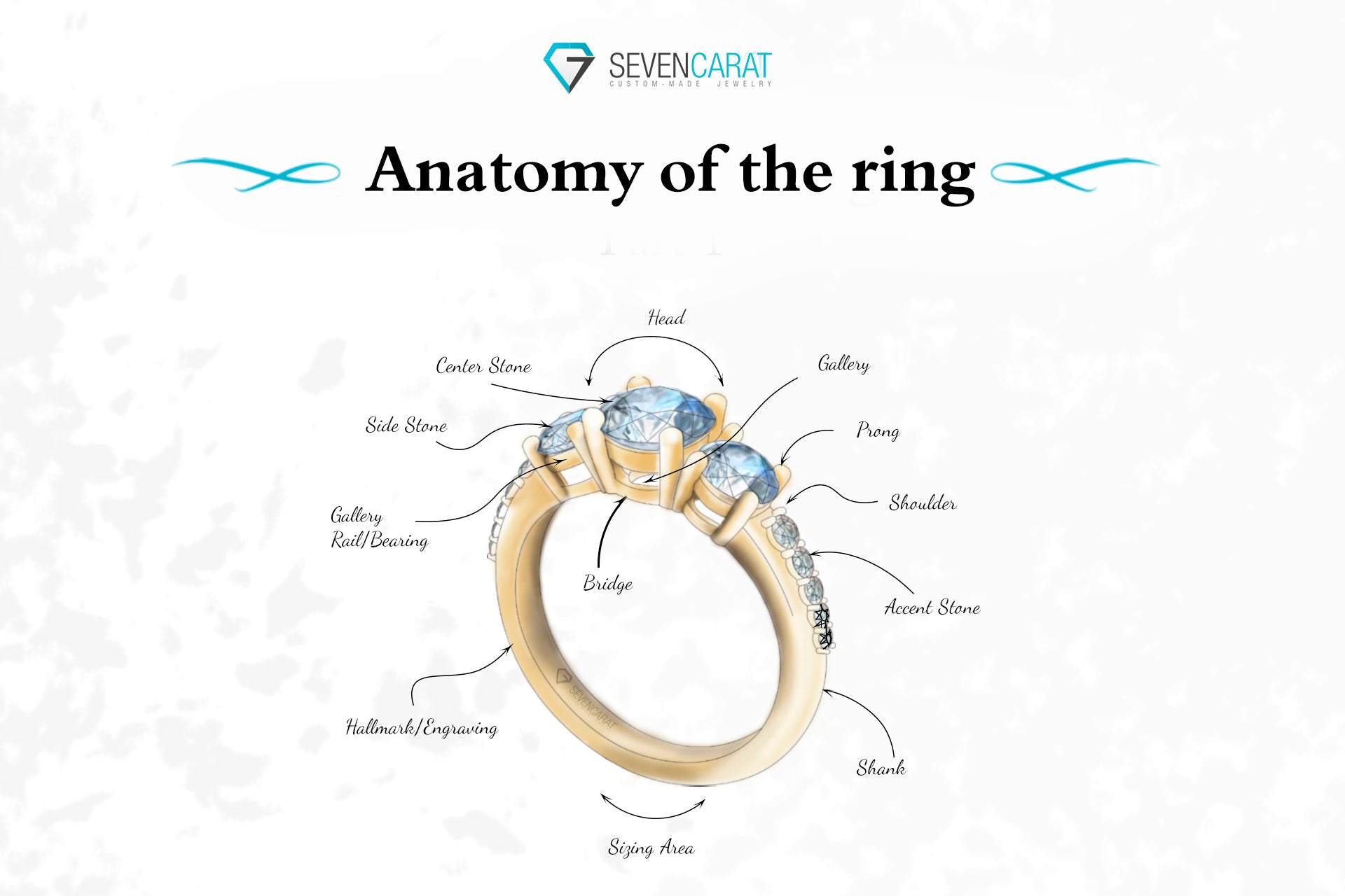 Ring Part Names Anatomy of rings. Part 1